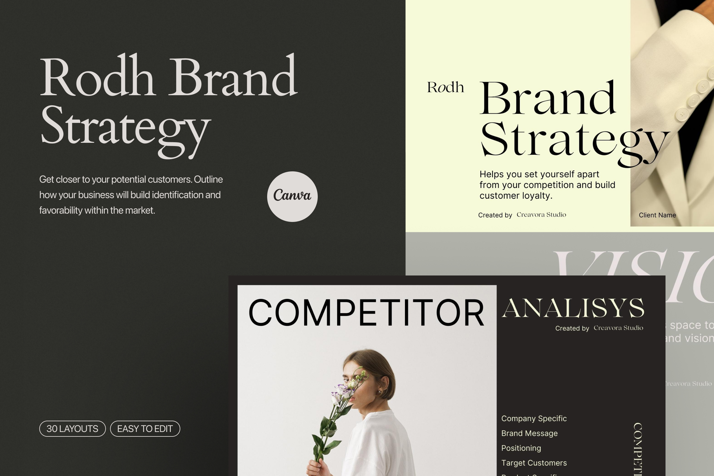 Rodh - Brand Strategy Template
